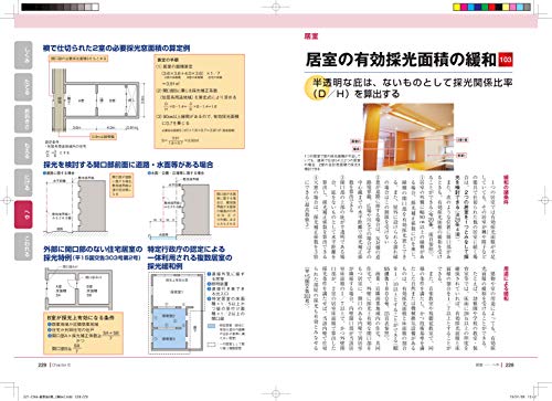 特定小規模建築物は構造規制が大幅緩和 消防目線での警報設備を解説 Tips 消防法攻略への道