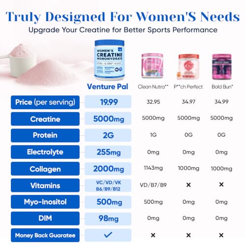 Image of 18 in 1 Creatine for Women with Collagen & Creatine Monohydrate 10.58 OZ | With Collagen, Myo & D-Chiro Inositol, Electrolytes & Vitamins for Strength, Recovery & Skin Support, Sugar Free