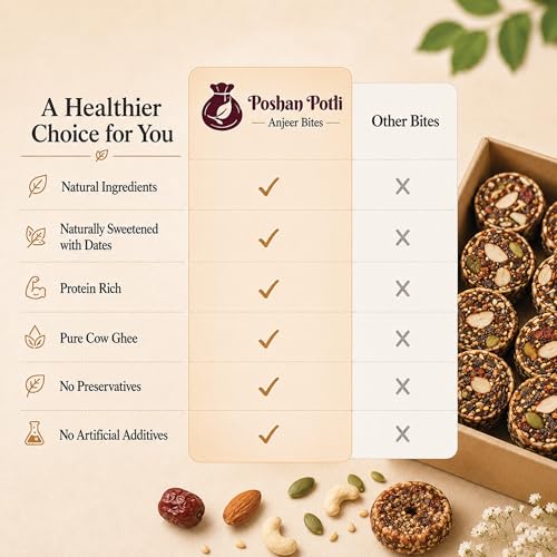 Image of POSHAN POTLI Anjeer and Date Bites 250 gm | Fig Nuts Bites Packed with Nuts and Seeds | Rich in Protein and Energy Naturally Sweet in Fresh | Diabetic-friendly and Healthy Snack