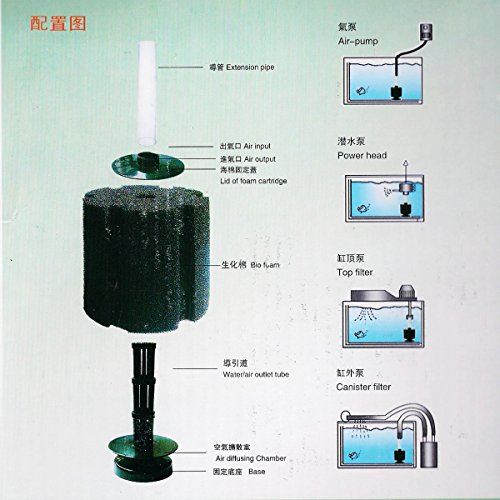 Image of AQUANEAT Aquarium X Large Bio Sponge Filter Breeding Fry Fish Tank (XX Large up to 220Gal) (Pack of 3)