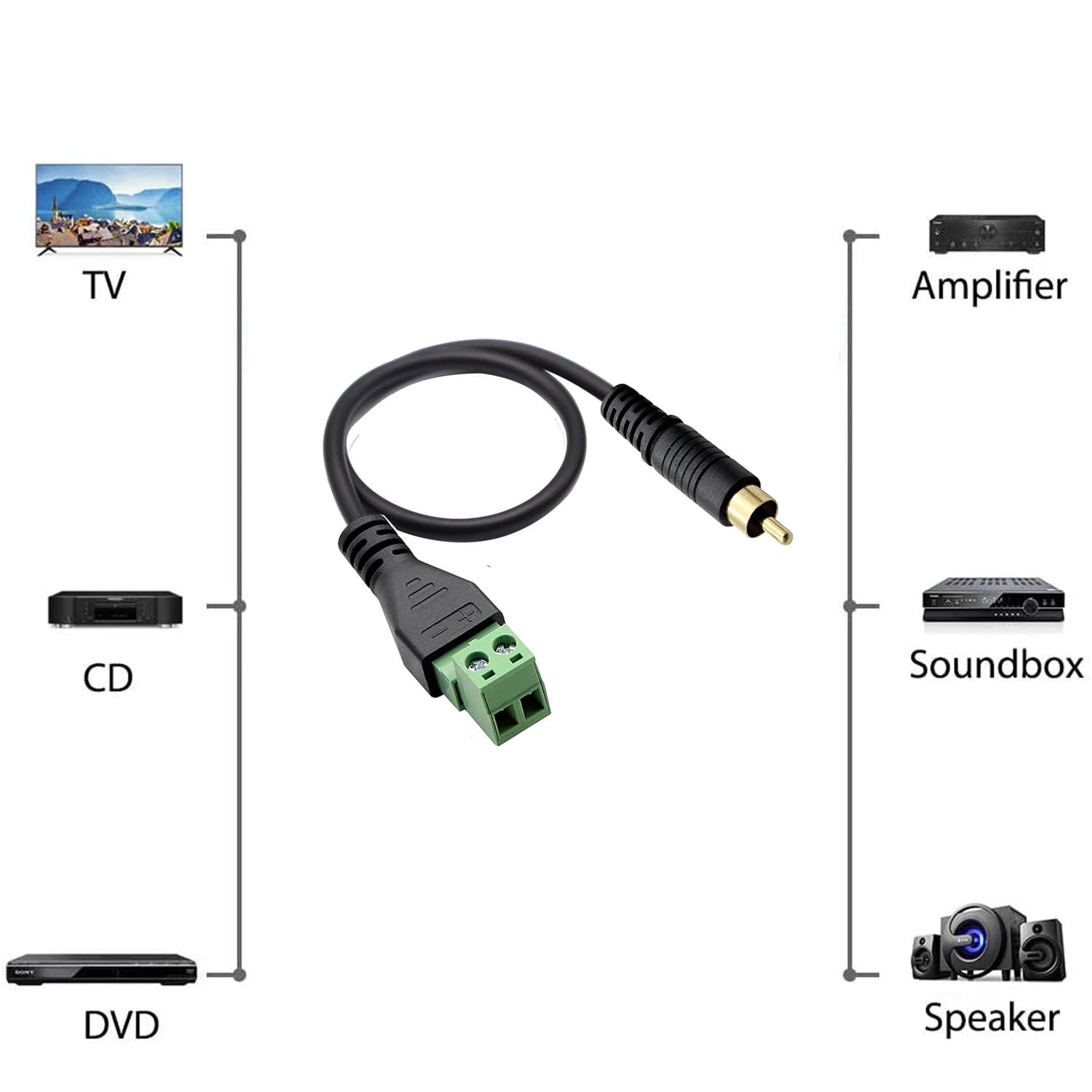 10-Pack Cavo Per Altoparlante A Connettore RCA Maschio Audio - Foto 6