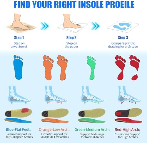 Plantar Fasciitis Insole Arch Support Inserts Women Men for All Day Comfort — view 3