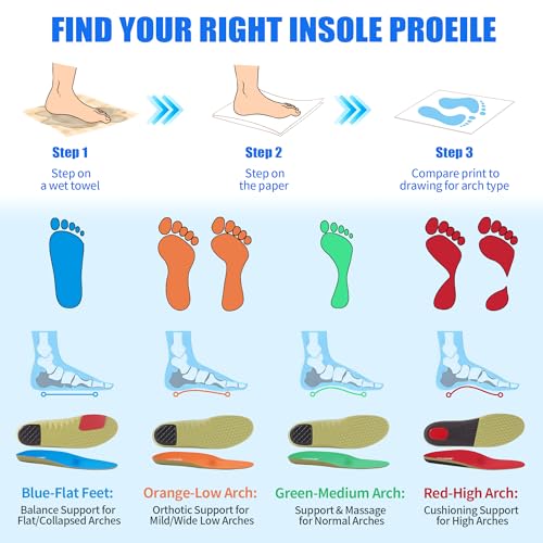 Plantar Fasciitis Insole Arch Support Inserts Women Men for All Day Comfort - image 4