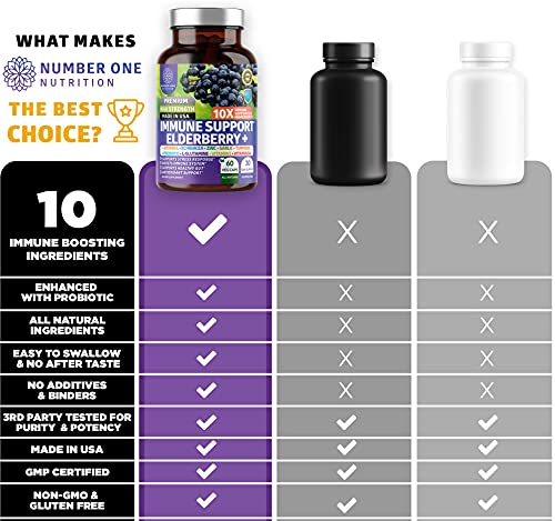 Nn1N Premium 10 In 1 Immune Support Booster [10 Potent Ingredients] With Elderberry, Vitamin C, Echinacea, Zinc, Turmeric And Probiotic For Immune Support, Gut Health And Better Digestion, 60 Veg Caps #TOP4