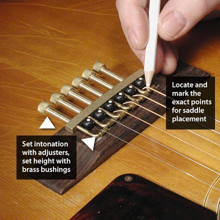 Amazon | StewMac The Intonator オクターブ調整 [並行輸入品