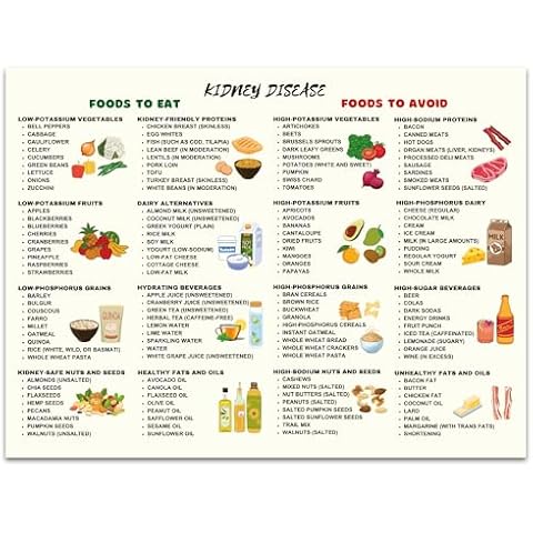 Kidney Friendly Food List Chart - 12x16" Low Potassium Diet Poster, Kidney Health Grocery Shopping Guide, Beginner Kidney Diet Plan & Nutrition Wall Art, Renal Diet Food Guide for Kitchen Decor- UNFRAMED Cover