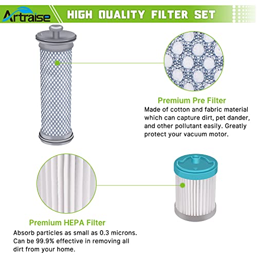 Filtro di ricambio per aspirapolvere Tineco A10