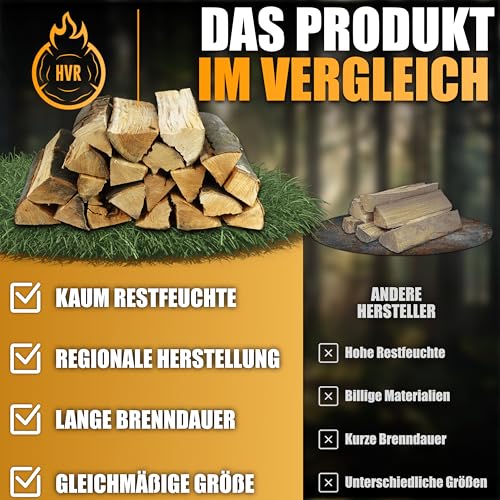Brennholz Restfeuchte Unter 10