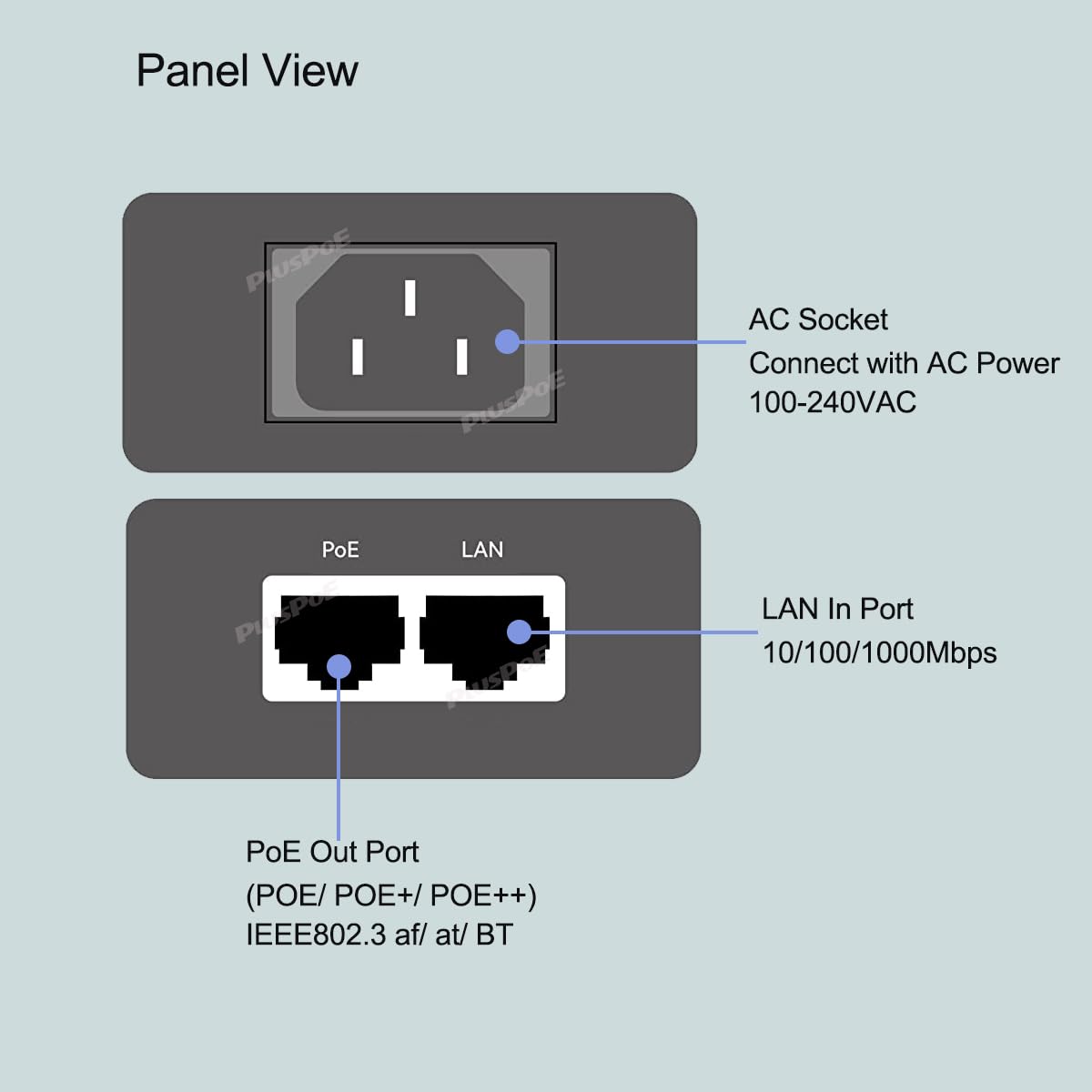 60W Gigabit Ultra PoE+ Injector, PLUSPOE 60W Power Over Ethernet Adapter, 802.3at / 802.3af Compliant, 10/100/1000Mbps Shielded RJ-45, Plug & Play