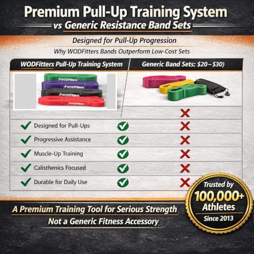 Image of WODFitters Pro Series Pull-Up Assistance Bands - Premium Resistance Loop Bands for Assisted Pull Ups, Muscle Ups, Strength Training & Mobility - Durable Bands for Functional Fitness