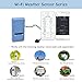 Ecowitt WiFi Weather Sensor Smart Sensor Series (1X GW1000 WiFi Gateway)