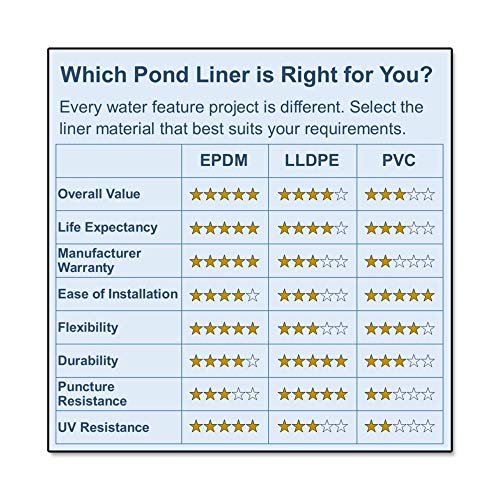 HALF OFF PONDS - 25 ft. x 15 ft. 20-Mil LLDPE Pond Liner for Ponds, Lakes and Retention Basins