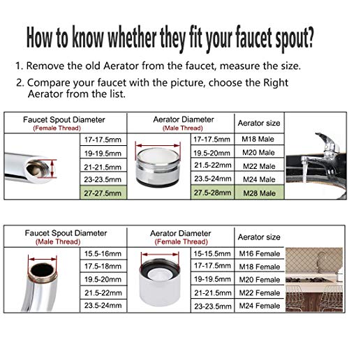 Rubinetto Aeratori Universale Maschio Rubinetto