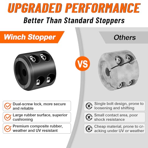 Winch Stopper for Cable. Truck UTV ATV Rubber Winch Cable Stopper, Protects Towing Hook, Synthetic Rope, Cable Line from Wear or Damage, Hawse, Bumper. Quick Installation with Tools. (Black) - Thumbnail 6