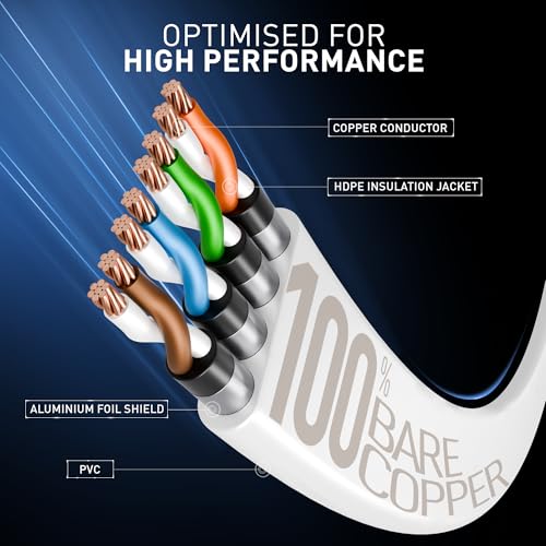Image of CABLET Cat 6 Ethernet Cable 20 Meter | 100% Pure Copper Flat RJ45 LAN Cable | 1Gbps 250MHz High Speed Internet Cable | UTP Network Patch Cord for Router, Modem & PC | White (20 Meter)