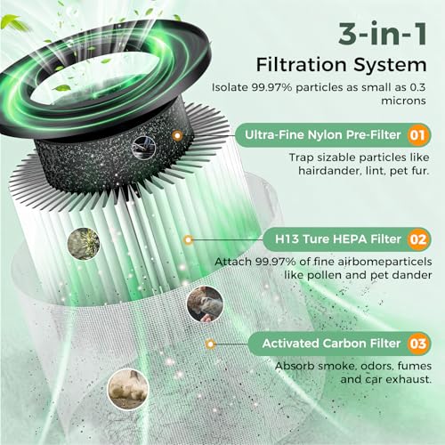 Image of 2 Pack KJ067L Replacement Filter Compatible with MOOKA KJ067L Air Purifier | 3-in-1 True HEPA Activated Carbon High-Efficiency Filter for Home Large Room