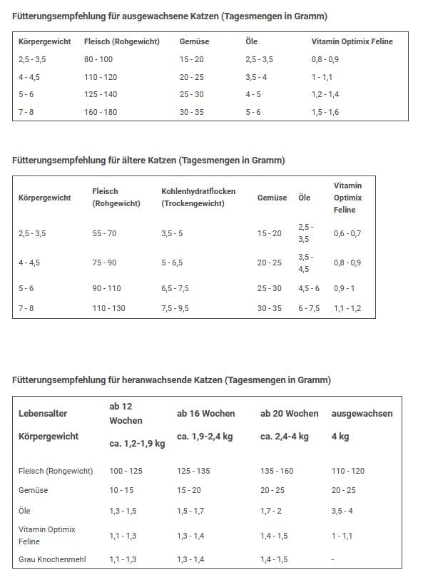 Futtermedicus Vitamin Optimix Feline | 150 g | Futterzusatz für Katzen | Für Kochrationen und Barf ohne Knochenfütterung