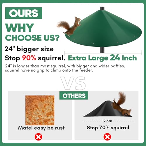 image for KITVONA 24-inch Large Outdoor Squirrel Baffles for Bird Feeders Pole, 