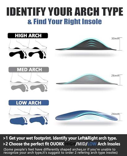 Image of Plantar Fasciitis Relief High Arch Support Inserts Women Men 3 /4 Length,Thin Shoe Inserts Orthotics Insoles for Medium & High Arches,Foot Pain Relief Heavy Duty Support