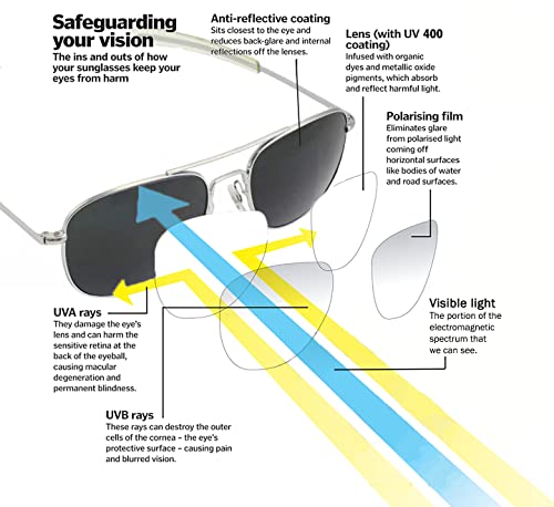 HUMVEE Pilot Sunglasses - Polarized Aviator Sunglasses Bayonette, 52mm, Matte Silver Frame, Gray Polarized Lens3