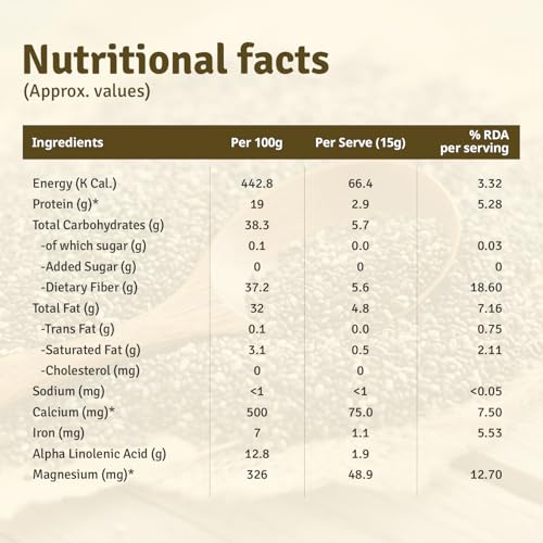 Image of FarMart Pantry Chia Seed 200g(Pack of 2)| Raw, Unroasted | Omega-3 & Protein Rich | 100% Natural Superfood |