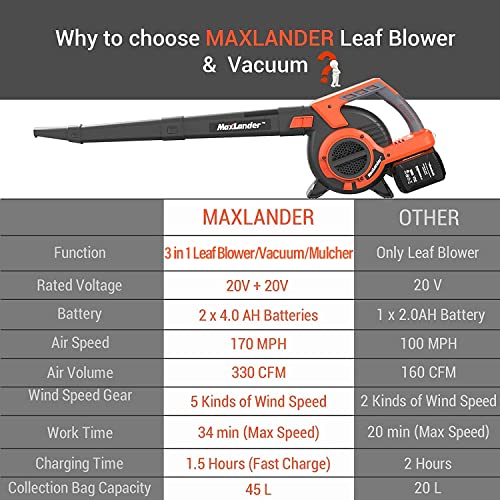 Maxlander 3 In 1 Cordless Leaf Blower & Vacuum With Bag thumb #5