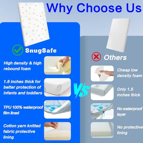 Image of Breathable Pack and Play Mattress Pad (38 inchx26 inchx1.8 inch), Waterproof Pack n Play Mattress Pad with Anti-Slip Bottom, Portable Playard Mattress with Carry Bag, 1.8 inch Thick