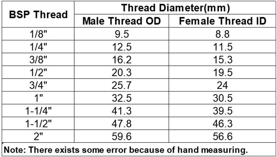 CKSEKD 1/4"" 3/8"" 1/2"" BSP Male Thread L-Shape Brass Oil Liquid Level Indicator Sight Glass Gauge, Two Window 1pcs (Color : 80mm, Size : 1/2"")
