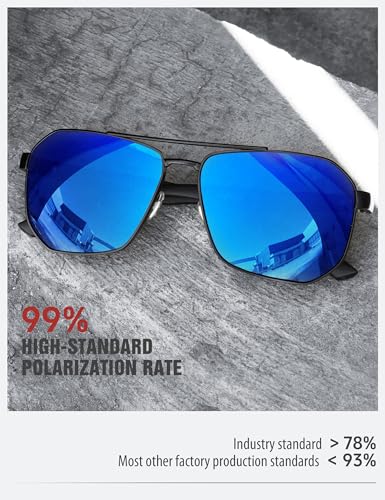 LUENX Aviator Sunglasses for Men Square Polarized Polygon Lens - UV 400 Protection with Accessories(Mirror Dark Blue Lens)2