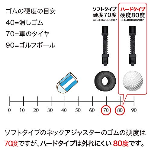 21最新 Gopro用ネックマウントのおすすめ6選 首掛け対応機種もご紹介