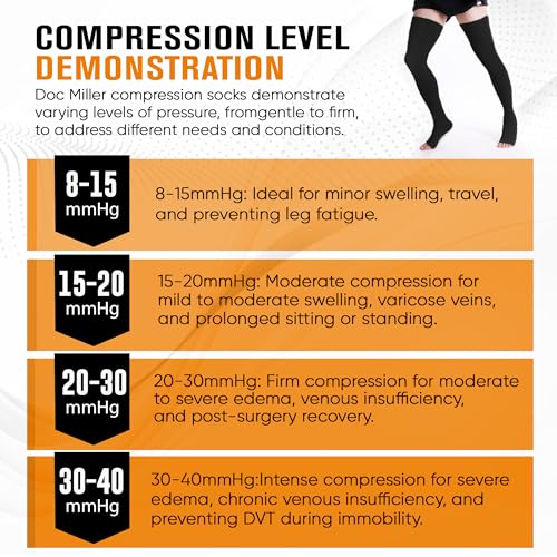 Doc Miller THIGH-HIGH-OPENTOE-1520-BLK-L Thigh High Compression Socks Women And Men 15-20Mmhg thumb #4