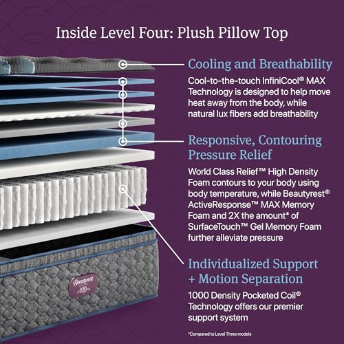 Image of Beautyrest World Class Level Four Plush Pillow Top 16.25 inch Mattress - Twin XL Size - Supportive, Pressure Relief, Cooling, Motion Separation; CertiPUR-US, 100 Night Sleep Trial and 10 Year Warranty