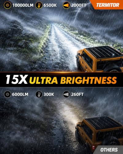 Image of Termitor H13 /9008 H10 LED Bulbs Combo, 100,000LM 15X Ultra-Bright 6500K Cool White, Ford F-150 2004-2014, Real 1:1 Size 9008 /H13 H10 /9145 /9140 LED Headlight Eyebrows, Plug N Play, Pack of 4