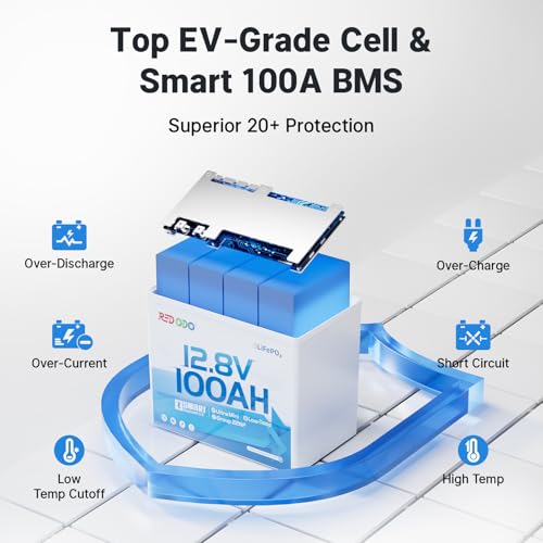 Image of Redodo 12V 100Ah Bluetooth LiFePO4 Lithium Battery, Group 22NF Ultral-Mini Size RV Deep Cycle Battery with Low Temp Protection, Smart BMS & 1280Wh for RV Camping Trolling Motor Off Grid Use 2 PACK