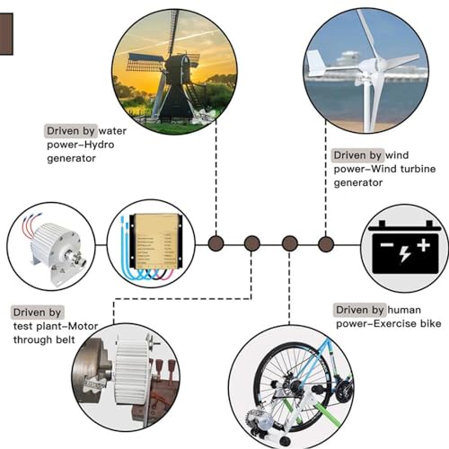 HYZHANHONG Baixa velocidade 12000W 12V-220V Gerador de ímã permanente sem engrenagem Uso para turbin