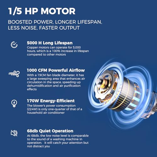 ALORAIR 1000 CFM Air Mover Blower Fan,Floor Drying Fan,Carpet Dryer, Blower, Stackable with 3 Speeds, 5 Adjustable Angles, GF Socket for Janitorial, Home, Commercial Use - GE1000A