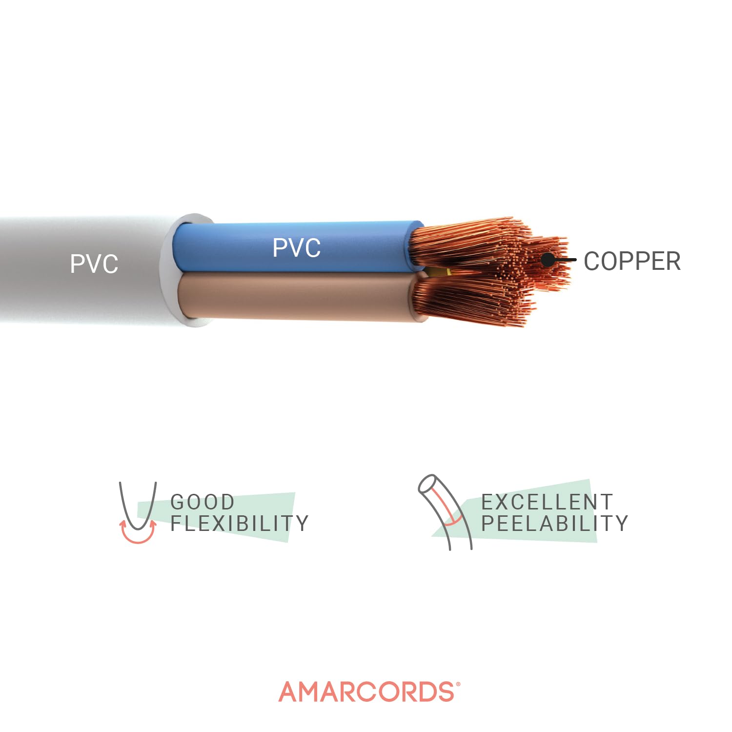 Amarcords 3 x 2,5 mm trzybiegunowy kabel elektryczny w kolorze białym, okrągły przewód zasilający typ H05VV-F, 20 metrów