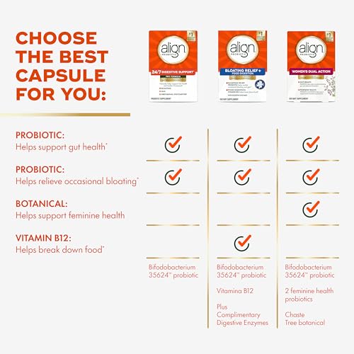Align Probiotic, Pro Formula, Probiotics for Women and Men, Probiotics for Digestive Health, Men and Womens Probiotic Capsules Help Relieve Occasional Bloating & Gas*, 30 Capsules - image 7