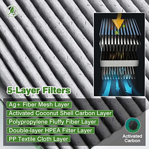 Image of 2-Pack Cabin Air Filters for Subaru Forester 2019-2024, WRX 2022-2026 | Replace #72880-FL000, Cabin Filter Automotive Replacement Passenger Compartment Air Filters Car Accessories