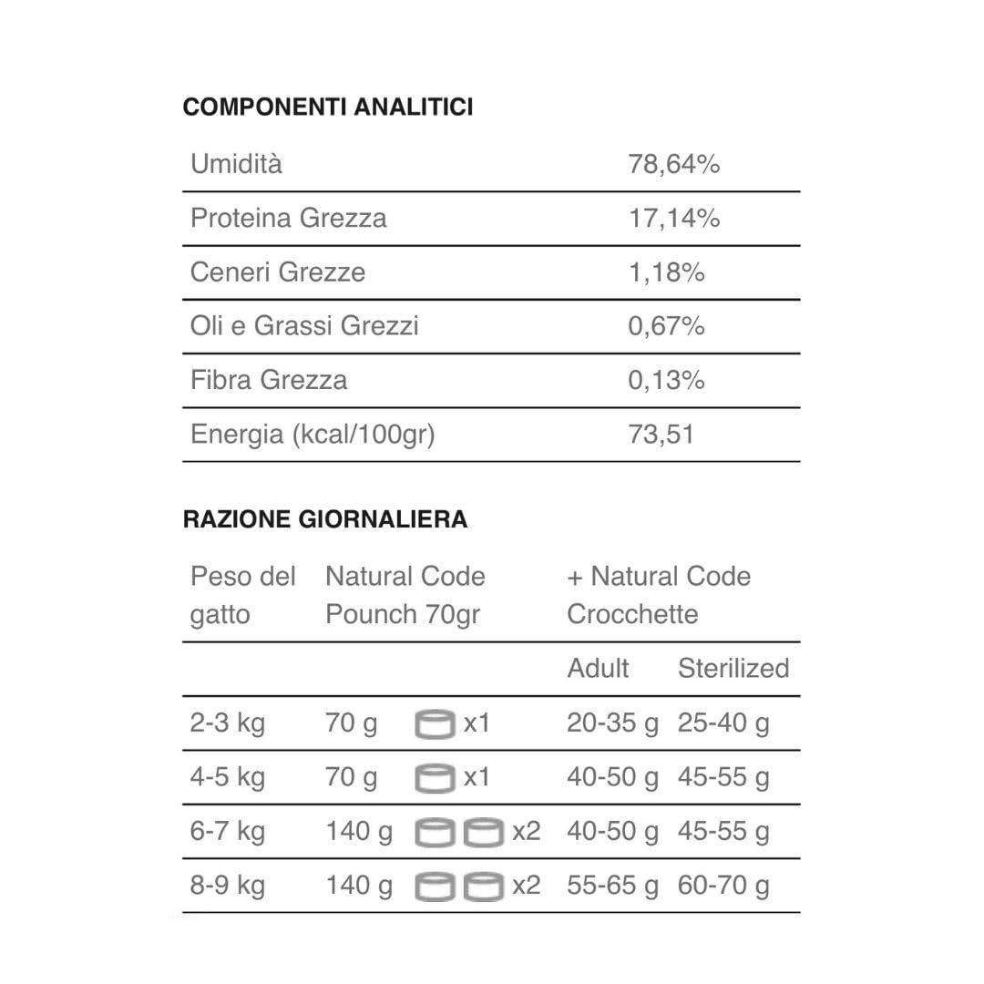 Natural Code húmedo para gatos adultos, sabor pollo y sardina, número P02, suaves sacapuntas en agua de cocción para gatos adultos de todas las tallas, altamente digerible | 12 sobres de 70 gramos
