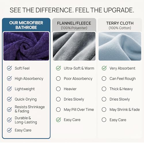 Image of PJGGZ Men's Bathrobes with Hood, Soft Long Towel Robe for Men - Super Absorbent Quick Dry yet Warm