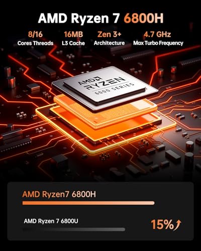 Image of KAMRUI Hyper H1 Mini Gaming PC, AMD Ryzen 7 6800H, 32GB LPDDR5 6400MHz 512GB M.2 NVMe PCIe3.0x4 SSD Mini PC(8C /16T,up to 4.7GHz), 16MB L3 Smart Cache, Triple 4K Display /WiFi6 /BT5.2 /Mini Desktop pc