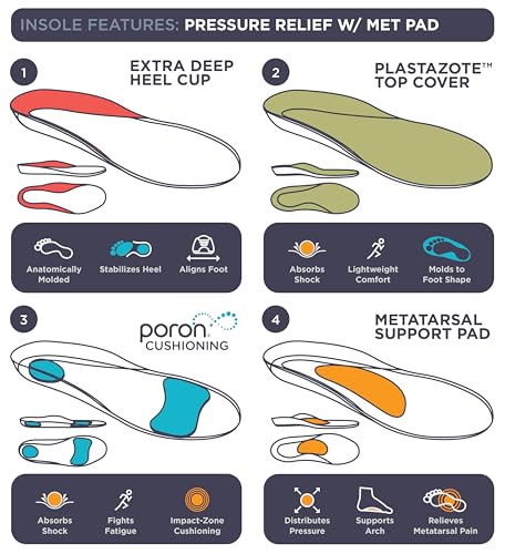 Image of 10 Seconds 3030 Pressure Relief with Metatarsal Pad Insoles, M 9 /9.5, W 10.5 /11, 1 Pair