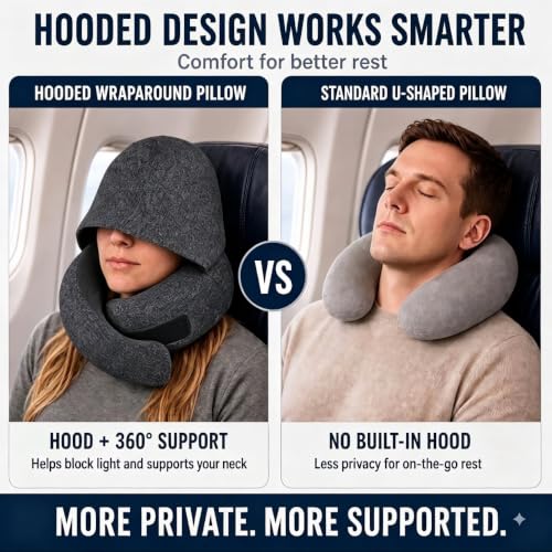 Oreiller de voyage avec capuche, oreiller d'avion en mousse à mémoire de forme amélioré pour dormir, soutien à 360°, oreiller de voyage en forme de U avec cache-yeux caché, accessoires de vol portables pour avion, voiture, bureau (noir) – Image 4