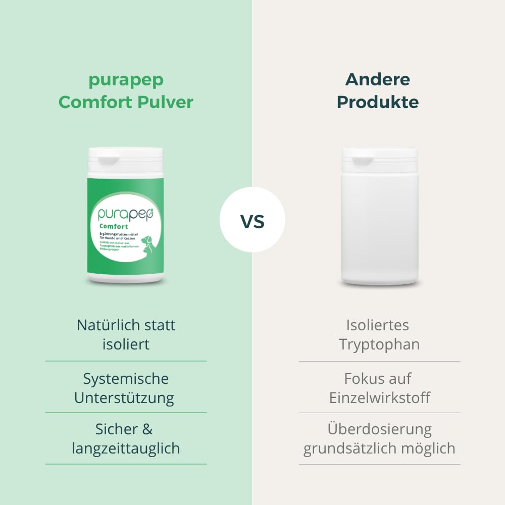 Comfort Pulver – Lindert Stress, Angst & Aggression, fördert Entspannung. Natürliches Beruhigungsmittel für Hunde & Katzen + Tryptophan + B Vitaminen. Ideal für Silvester & Stressphasen. 100g