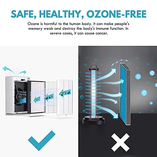 Colzer Air Purifier with True HEPA Air Filter, Air Purifier for Large Room, for Spaces Up to 800 Sq Ft, Perfect for Home/Office with Filter - Thumbnail 3