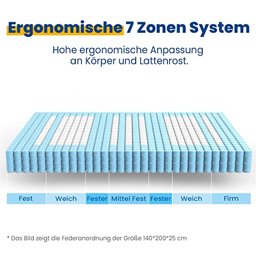 Newentor® Matratze Höhe 25 cm Härtegrad H3 Mittelfest Komfort/Support 140x200 cm -...