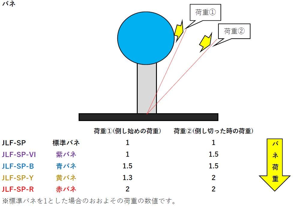 【在庫セール】三和電子 ジョイスティックレバー用カスタマイズパーツセット/JLX Amazon | 三和電子 ジョイスティックレバー用カスタマイズパーツセット