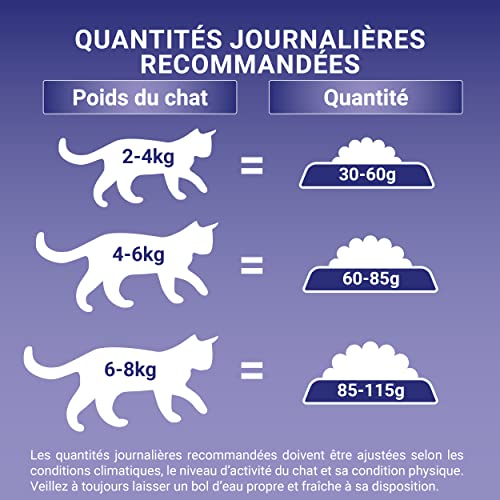 Croquettes Pour Chat Adulte Poulet Bifensis Purina One Le Sac De 3kg - vue 7
