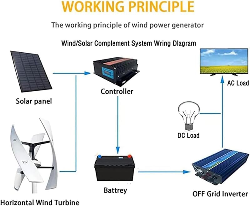 Turbina eólica de eje vertical 20000W para solucionar apagones con controlador trifásico 3